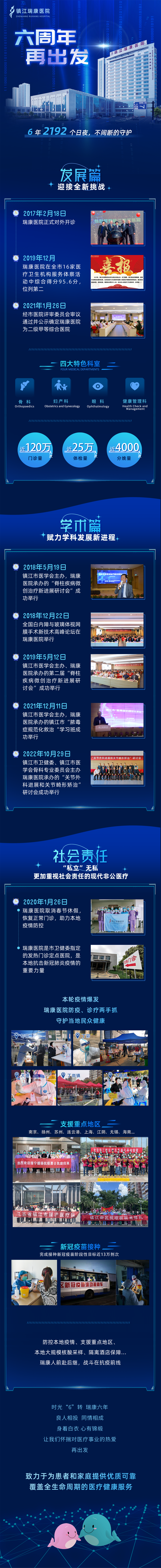 六周年微信长图